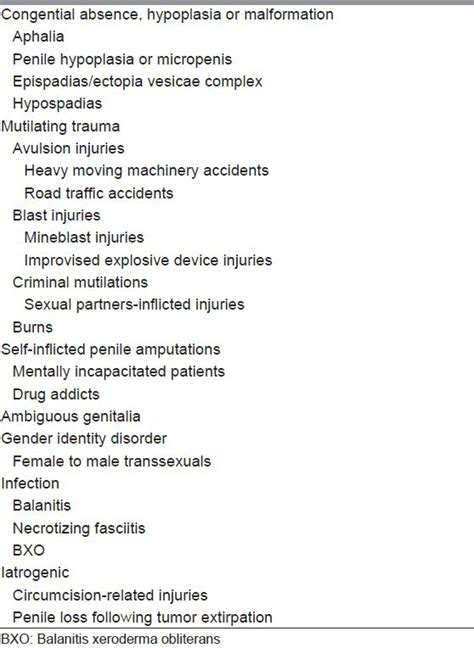 Phalloplasty: The dream and the reality .